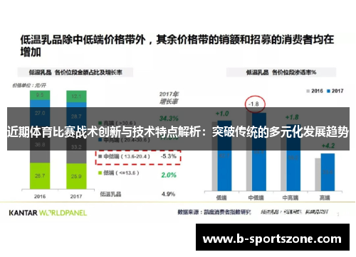 近期体育比赛战术创新与技术特点解析：突破传统的多元化发展趋势