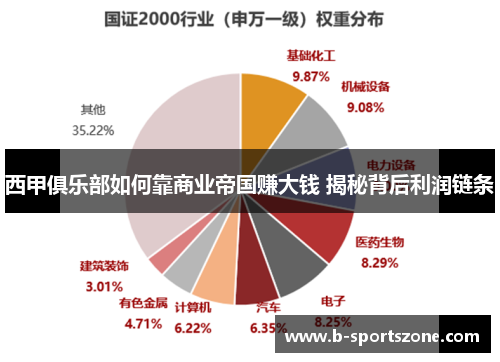 西甲俱乐部如何靠商业帝国赚大钱 揭秘背后利润链条