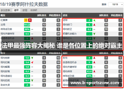 法甲最强阵容大揭秘 谁是各位置上的绝对霸主