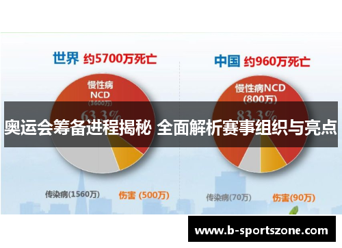 奥运会筹备进程揭秘 全面解析赛事组织与亮点